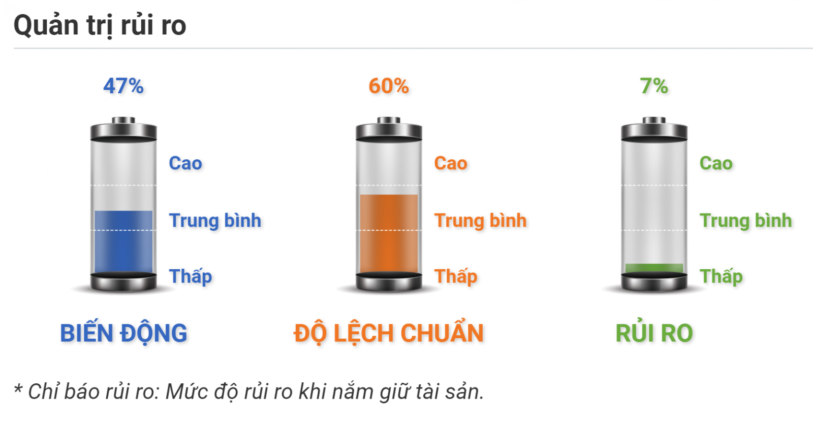 Quản trị rủi ro BTCUSDT 21.09.2020