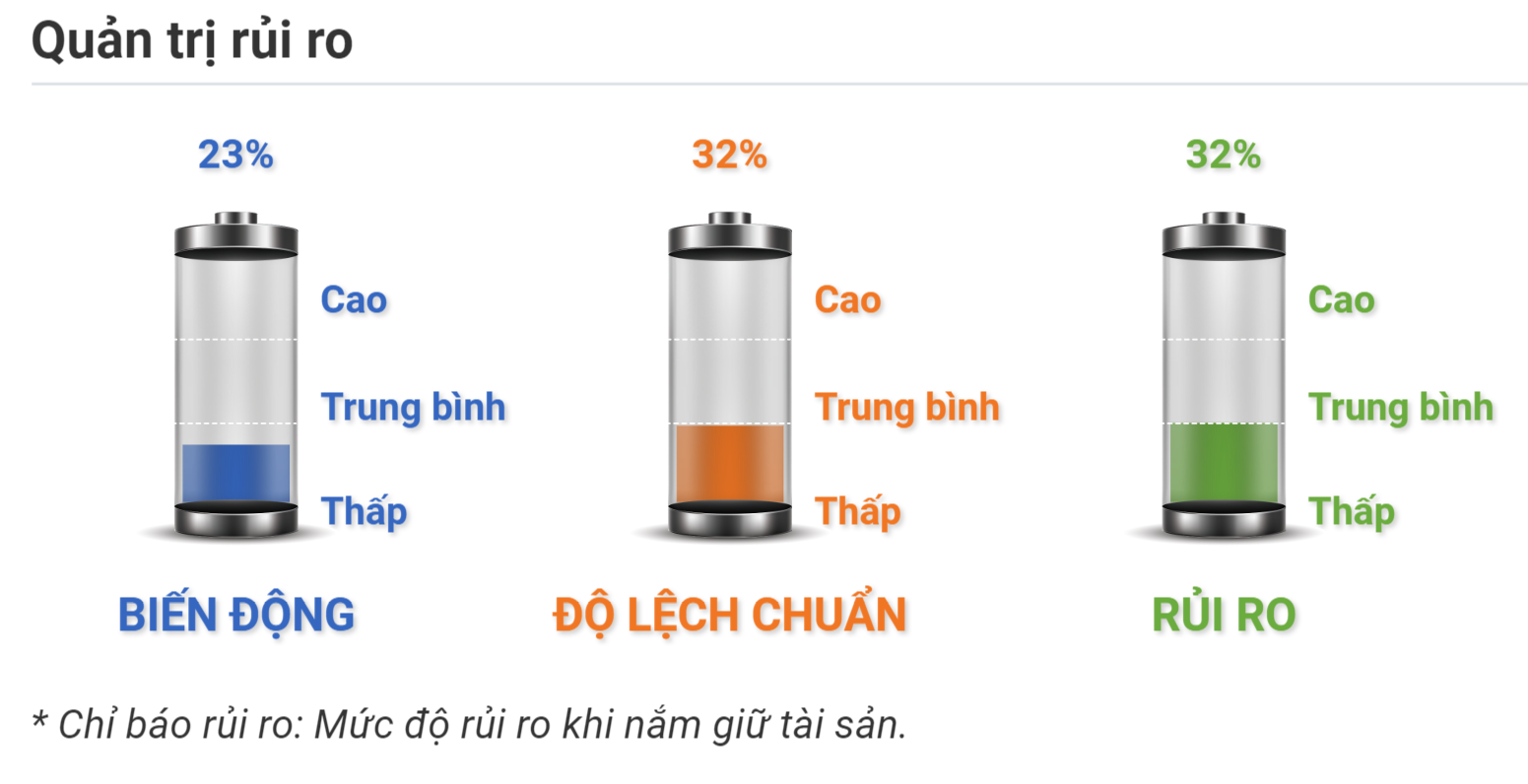 Quản trị rủi ro BTCUSDT 01.10.2020