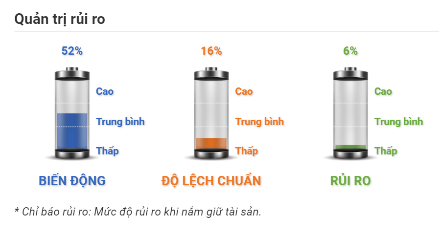 Quản trị rủi ro Vàng XAUUSD 08.09.2020