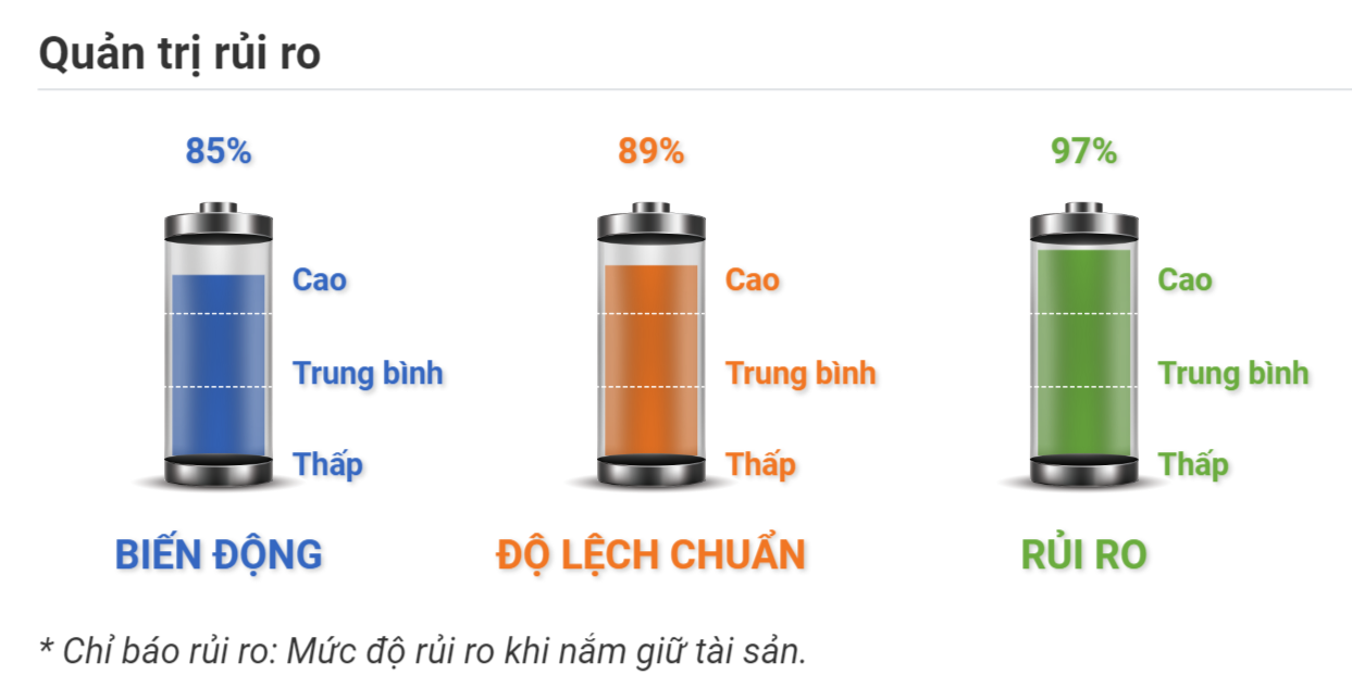 Quản trị rủi ro BTCUSDT 03.11.2020