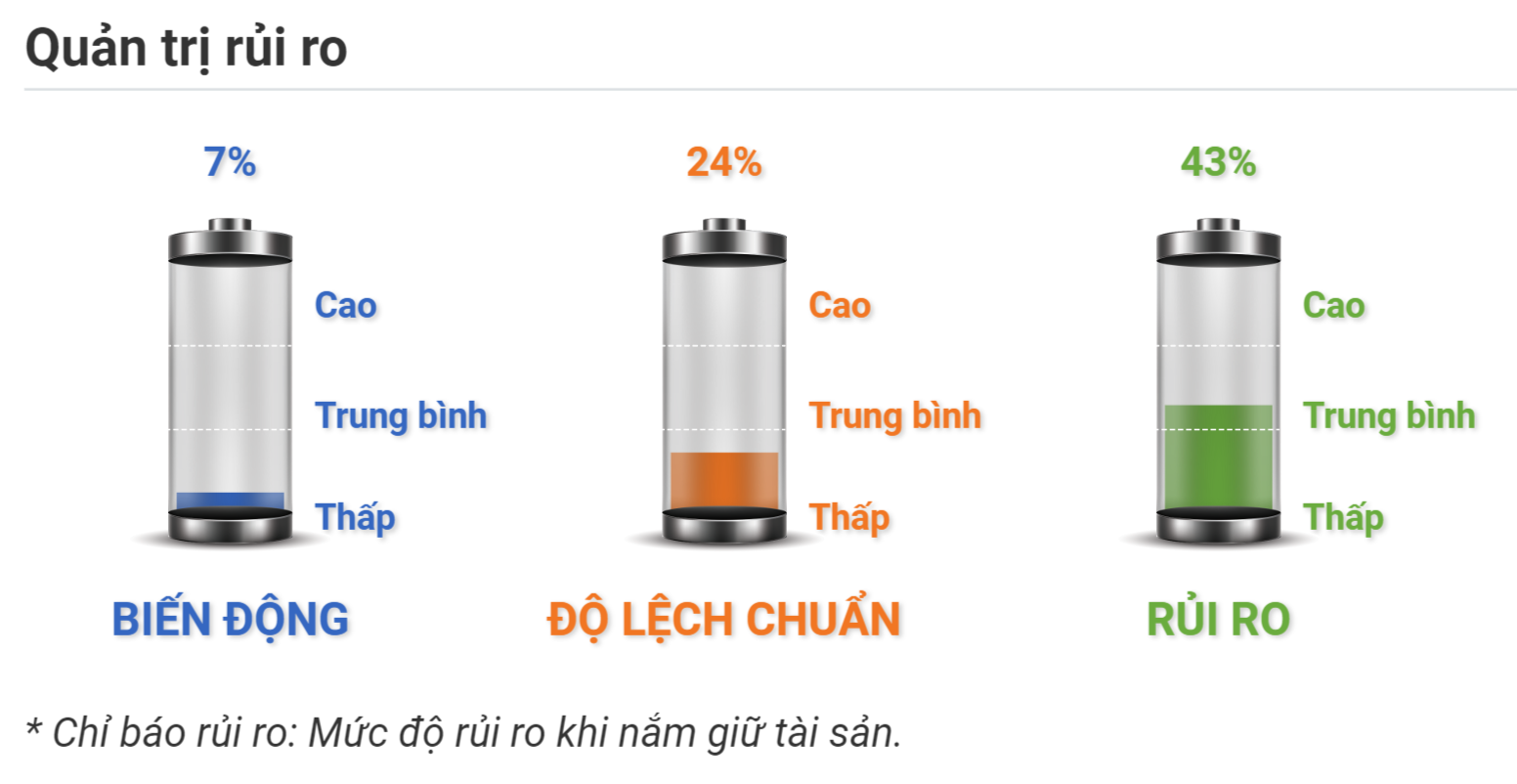 Quản trị rủi ro Vàng XAUUSD 05.11.2020