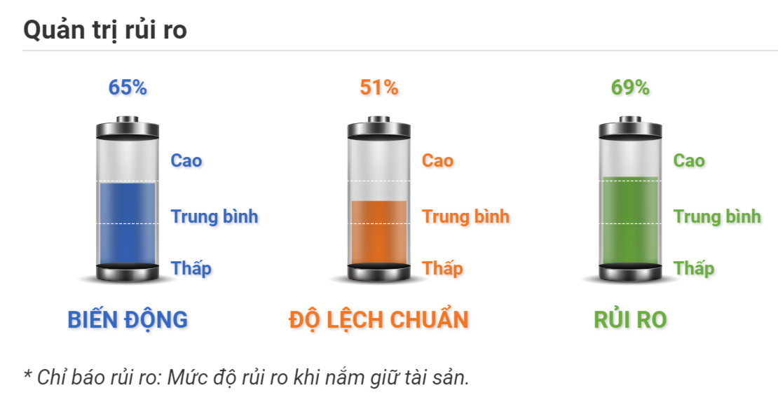 Quản trị rủi ro Vàng XAUUSD 10.11.2020