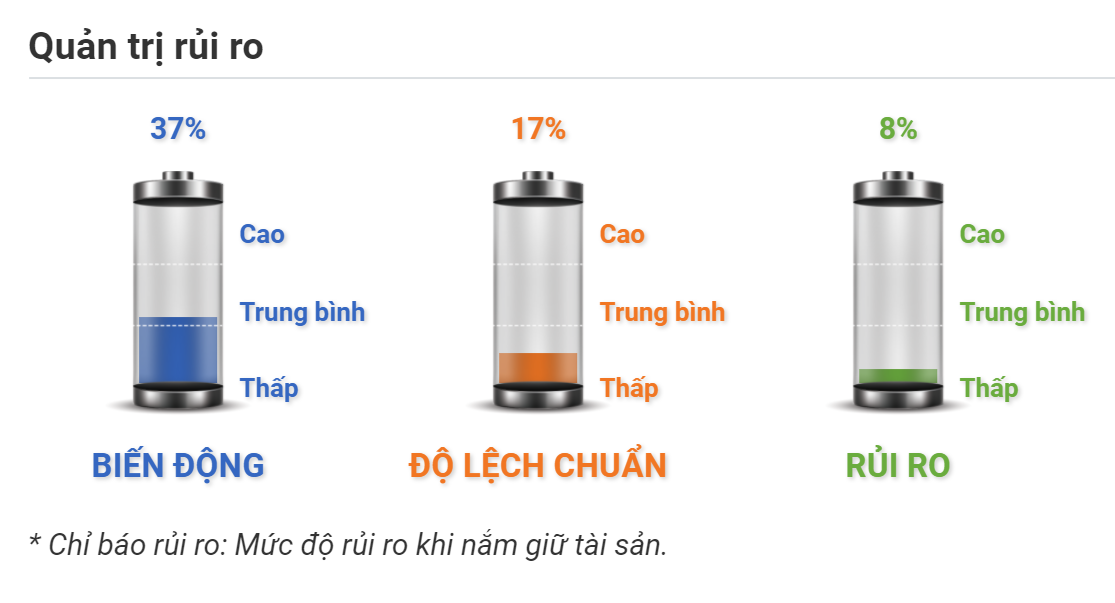 Quản trị rủi ro EURUSD 09.09.2020