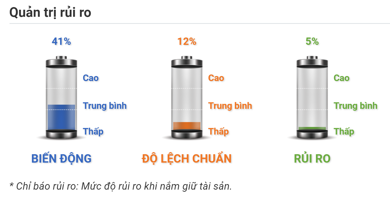 Quản trị rủi ro Vàng XAUUSD 10.09.2020