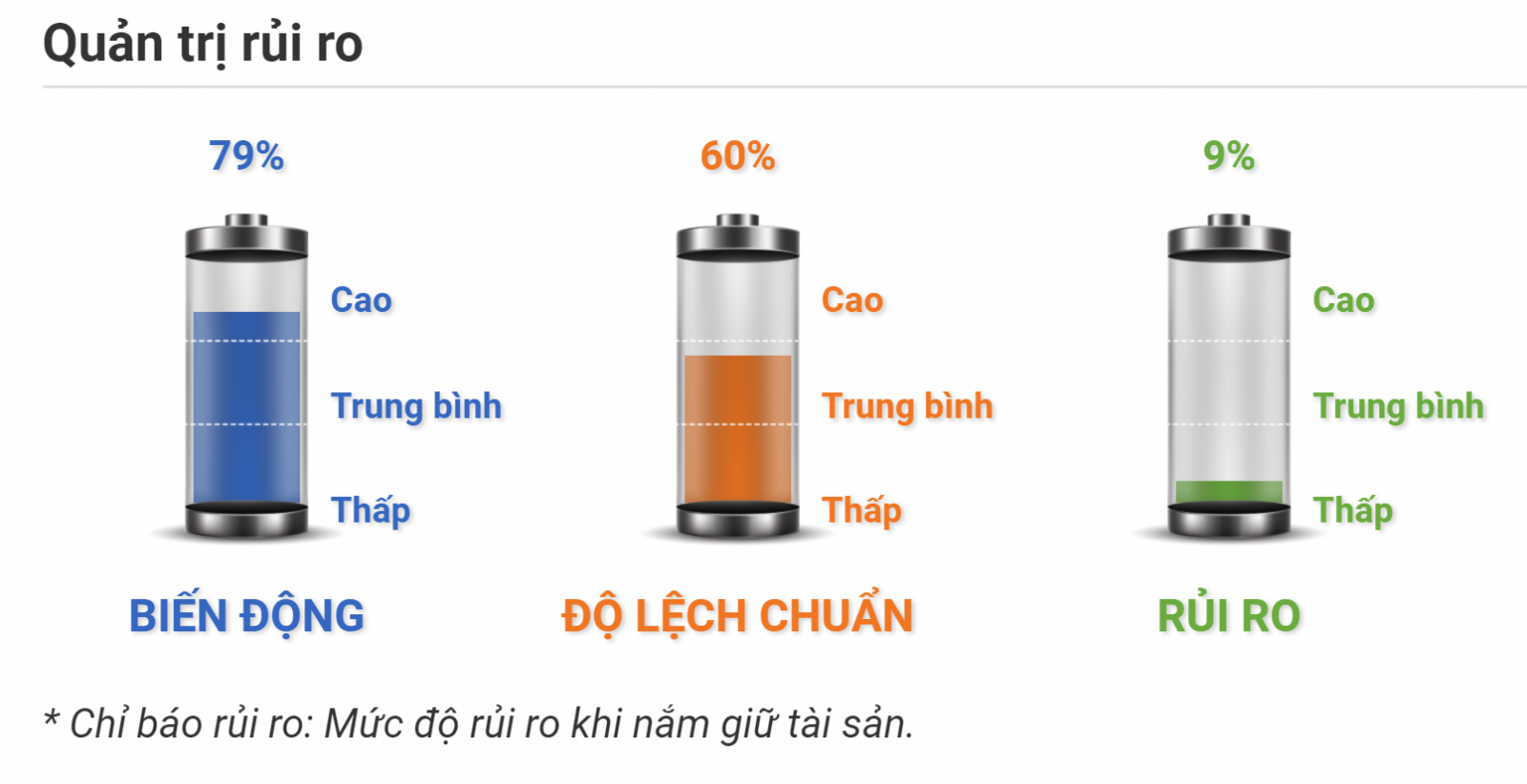 Quản trị rủi ro BTCUSDT 14.09.2020