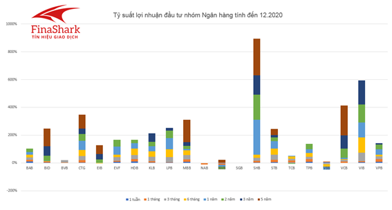 so sánh tcb với các đối thủ trong ngành