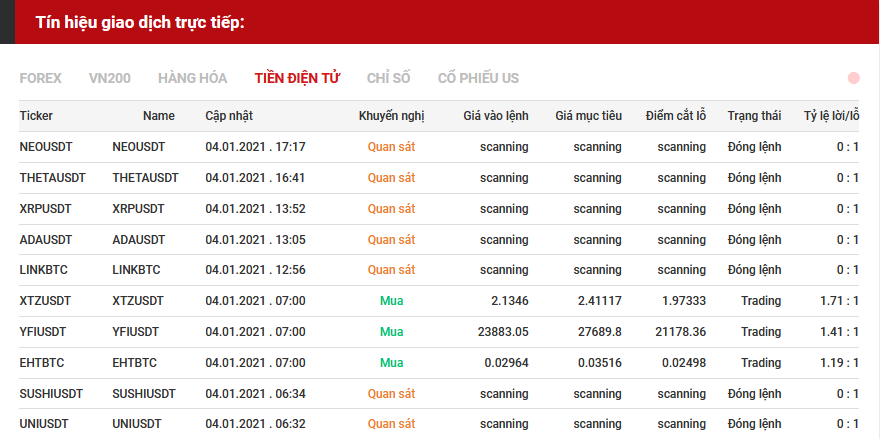 tín hiệu giao dịch tiền điện tử 0401