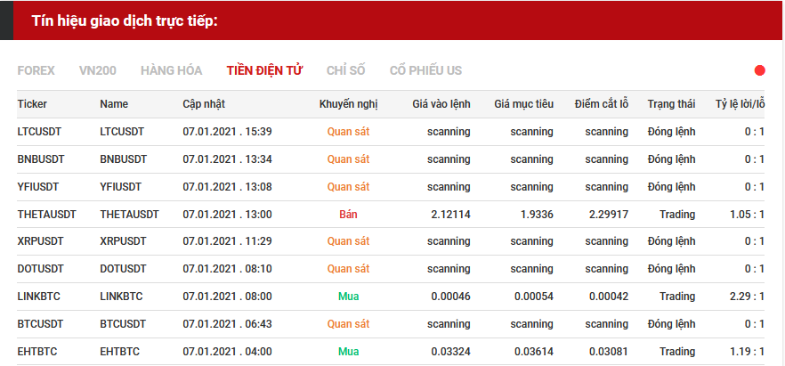 tín hiệu giao dịch tiền điện tử 0701