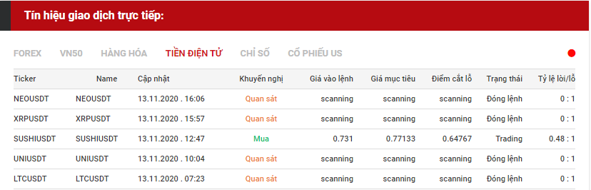 tín hiệu giao dịch tiền điện tử 1311