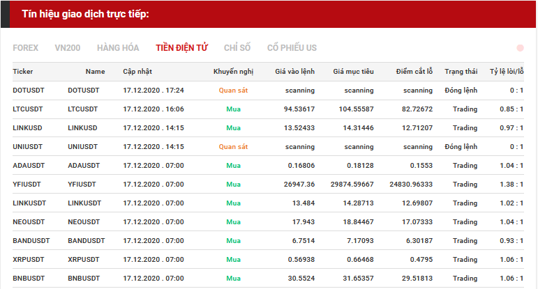 tín hiệu giao dịch tiền điện tử 17.12