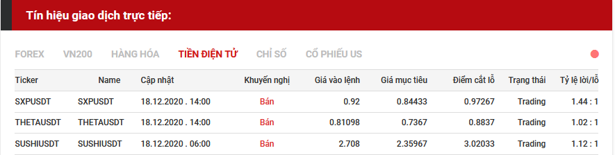 tín hiệu giao dịch tiền điện tử 18.12