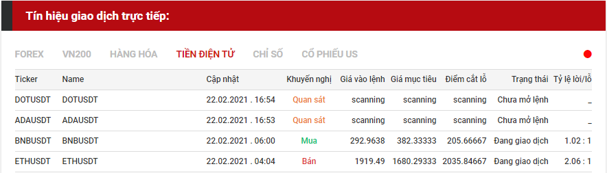tín hiệu giao dịch tiền điện tử 2202
