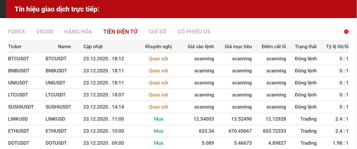 tín hiệu giao dịch tiền điện tử 23.12