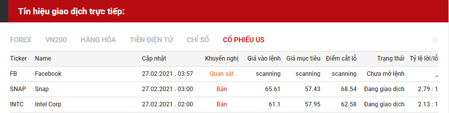 tín hiệu giao dịch cổ phiếu us 0103