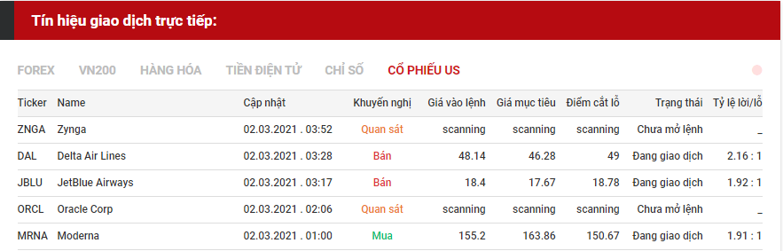 tín hiệu giao dịch cổ phiếu us 0203