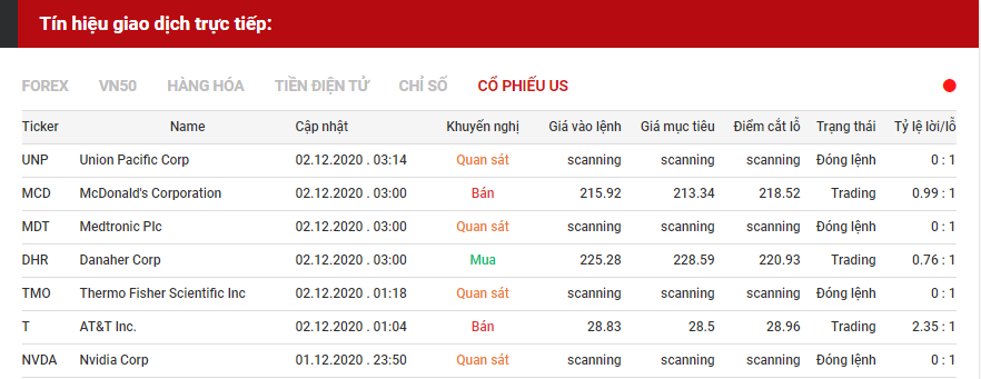 tín hiệu giao dịch cổ phiếu us 0212