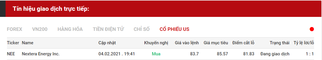 tín hiệu giao dịch cổ phiếu us 0402