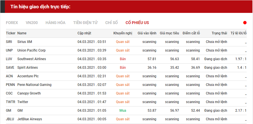 tín hiệu giao dịch cổ phiếu us 0403