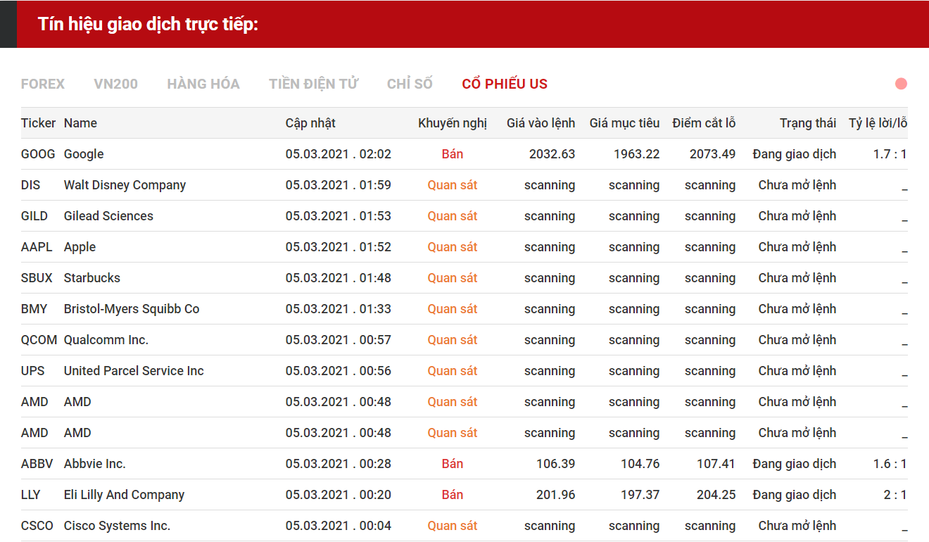 tín hiệu giao dịch cổ phiếu us 0503
