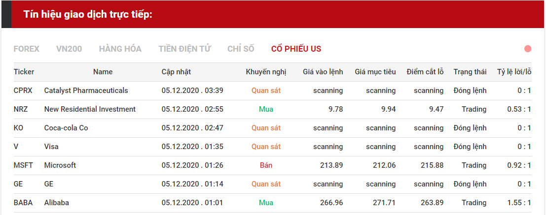 tín hiệu giao dịch cổ phiếu us 0712