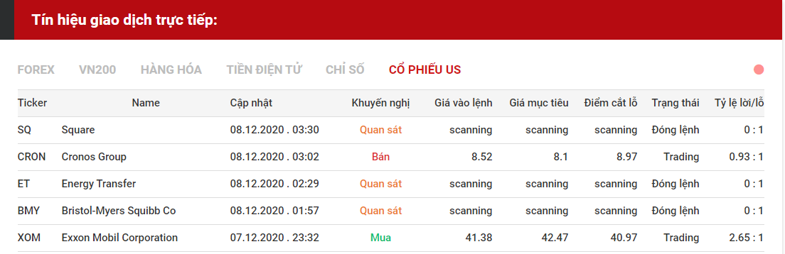 tín hiệu giao dịch cổ phiếu us 0812