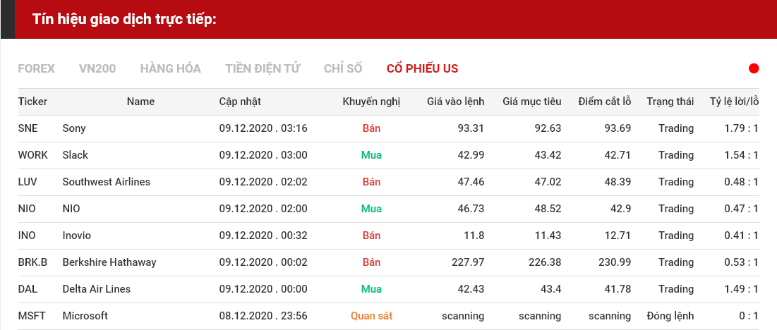 tín hiệu giao dịch cổ phiếu us 0912