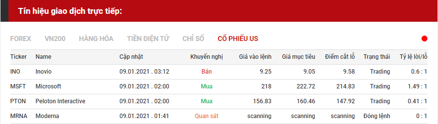 tín hiệu giao dịch cổ phiếu us 1101