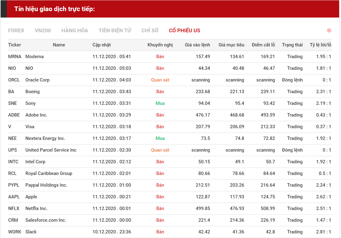 tín hiệu giao dịch cổ phiếu us 1112
