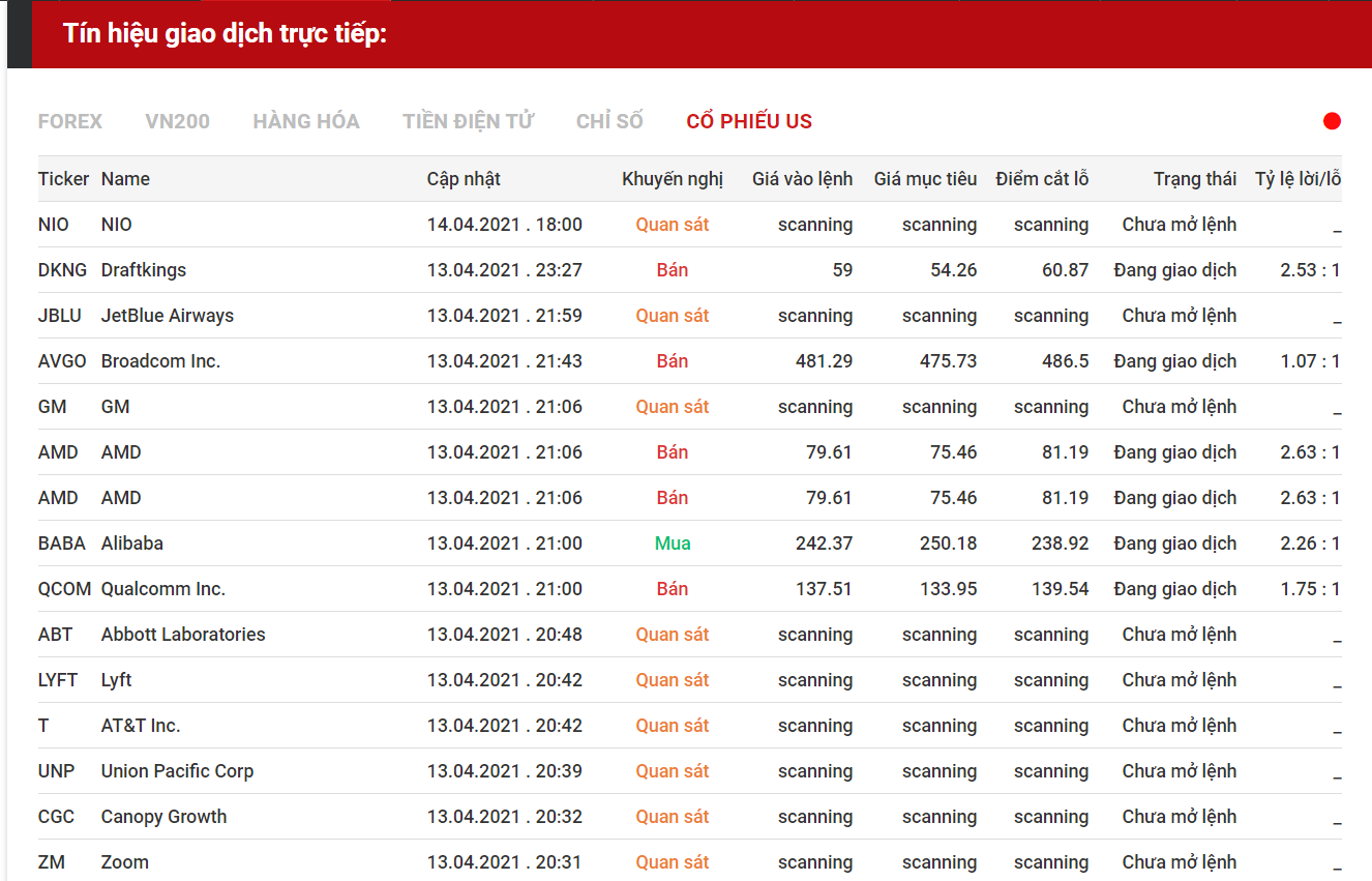 tín hiệu giao dịch cổ phiếu us 1404
