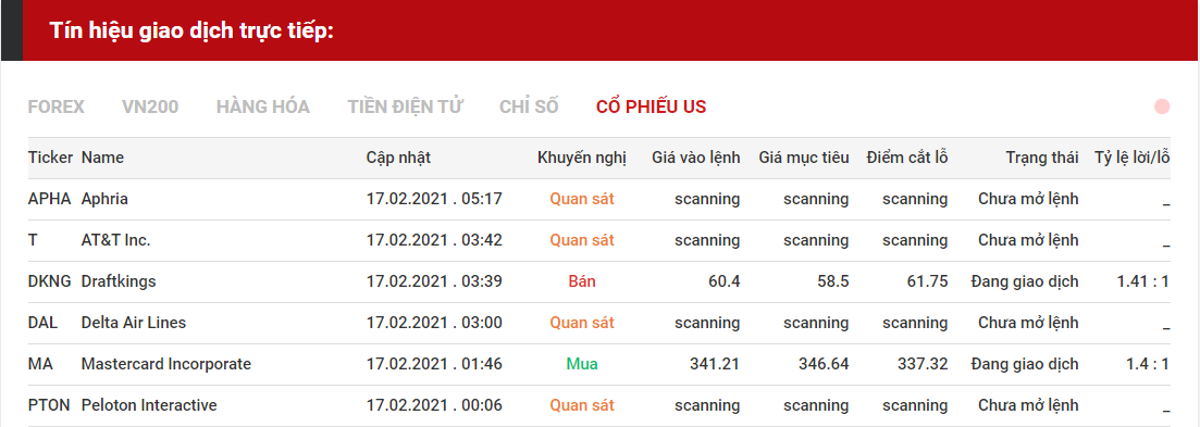 tín hiệu giao dịch cổ phiếu us 1702