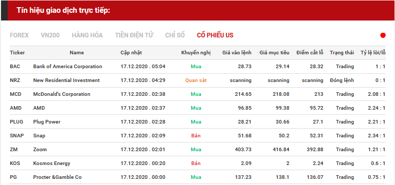tín hiệu giao dịch cổ phiếu us 17.12