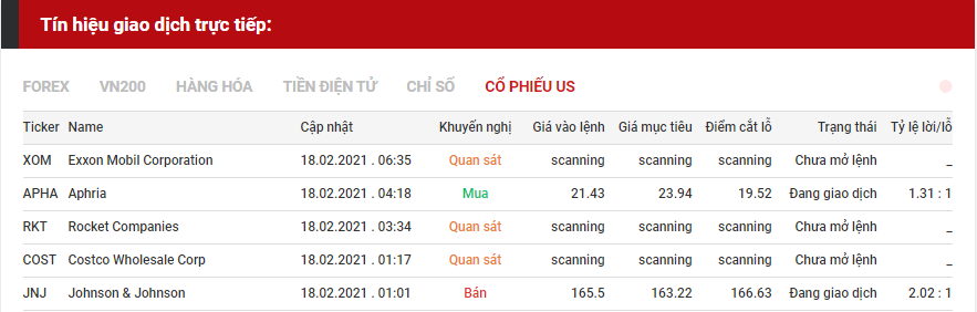 tín hiệu giao dịch cổ phiếu us 1802