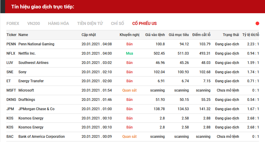 tín hiệu giao dịch cổ phiếu us 2001
