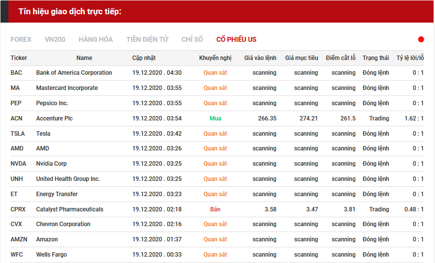 tín hiệu giao dịch cổ phiếu us 21.12