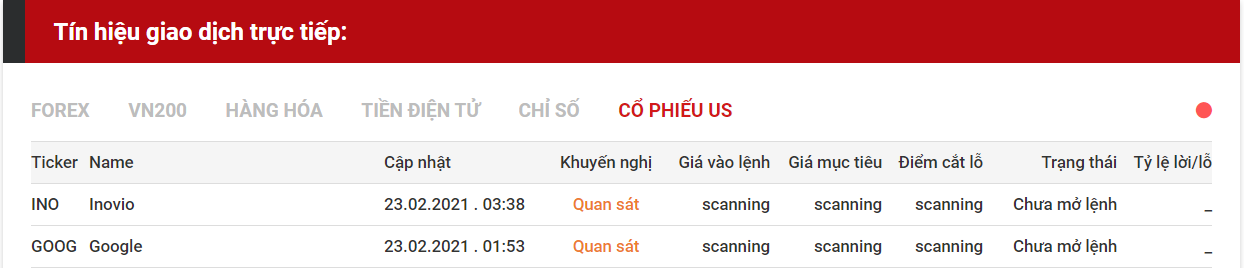 tín hiệu giao dịch cổ phiếu us 2302