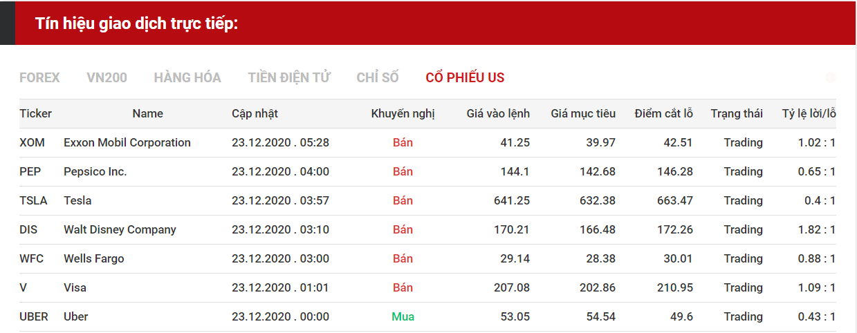 tín hiệu giao dịch cổ phiếu us 23.12