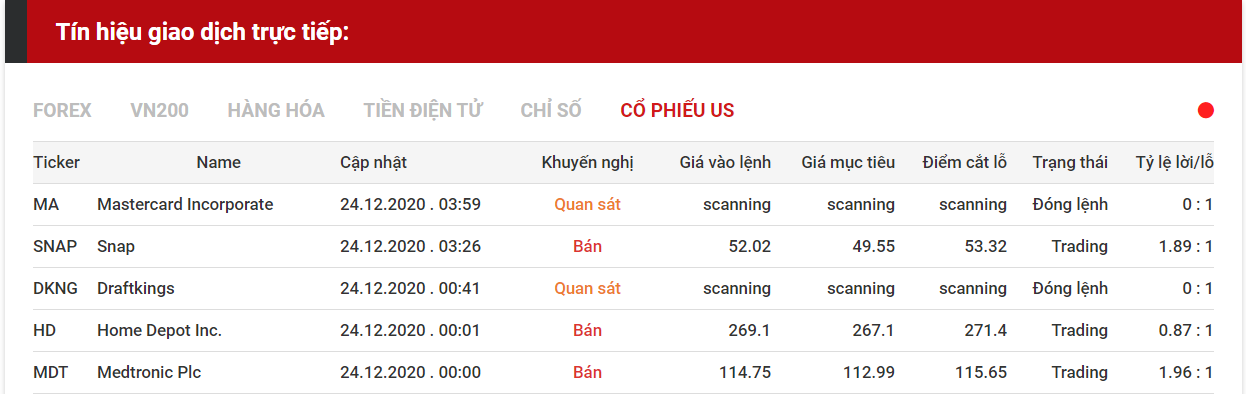 tín hiệu giao dịch cổ phiếu us 24.12