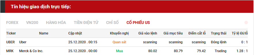 tín hiệu giao dịch cổ phiếu us 25.12