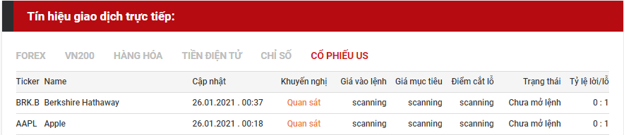 tín hiệu giao dịch cổ phiếu us 2601