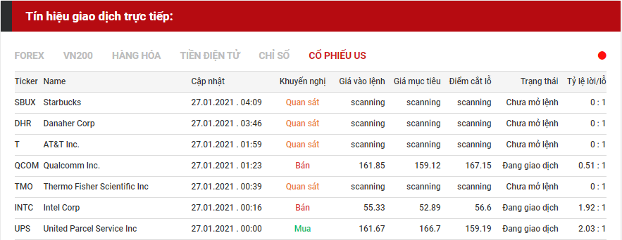 tín hiệu giao dịch cổ phiếu us 2701