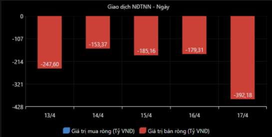 giá trị giao dịch nhà đầu tư nước ngoài