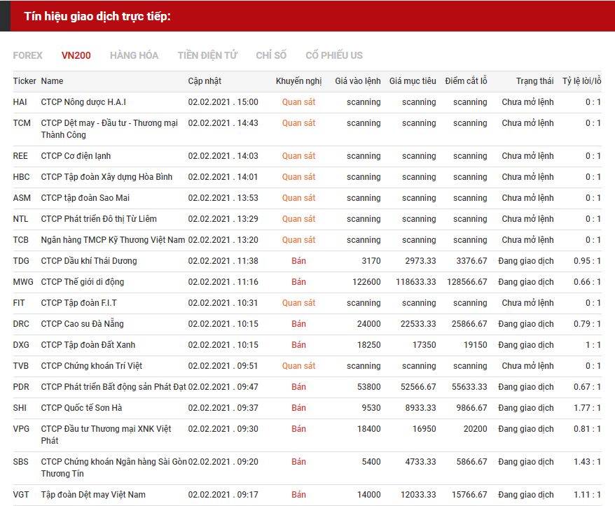 tín hiệu giao dịch cổ phiếu 0202