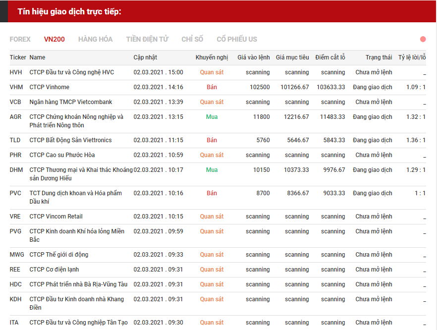 tín hiệu giao dịch cổ phiếu 0203