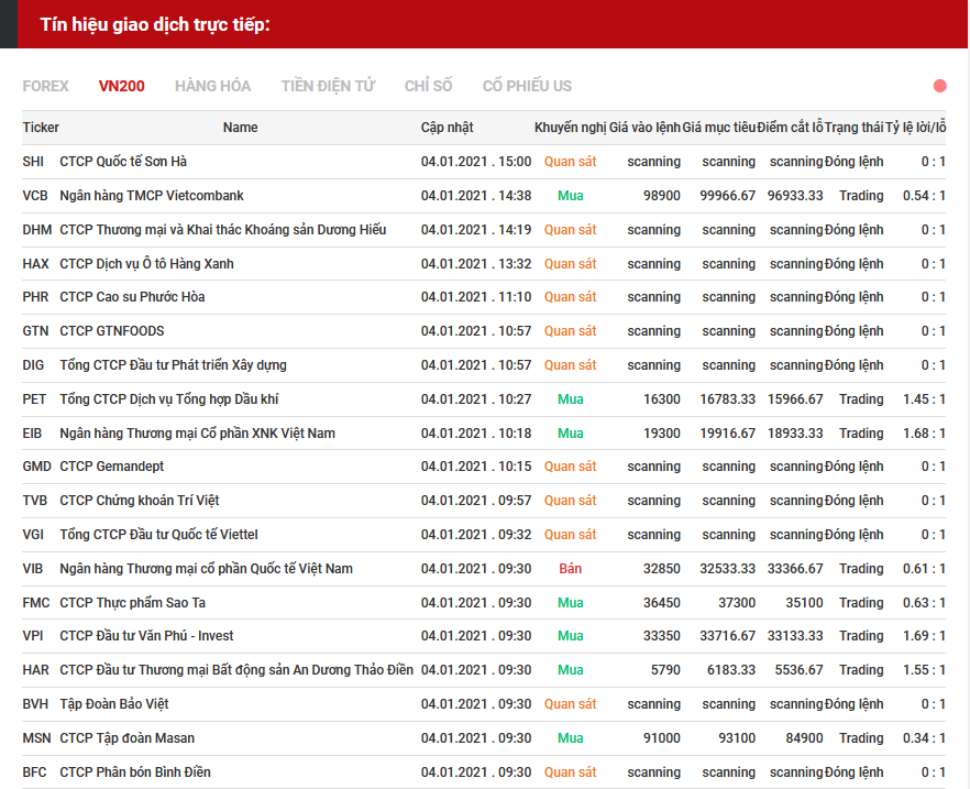 tín hiệu giao dịch cổ phiếu 0401