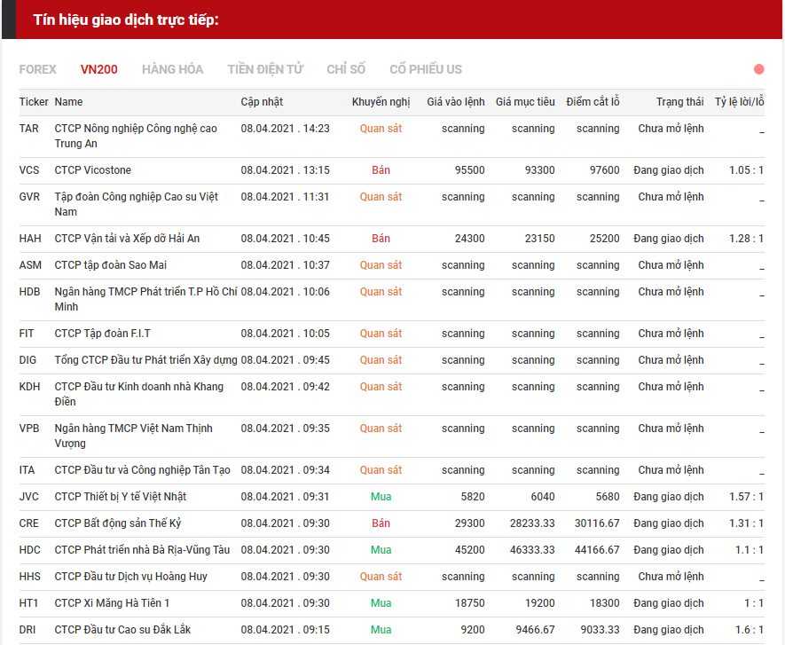 tín hiệu giao dịch cổ phiếu 0804