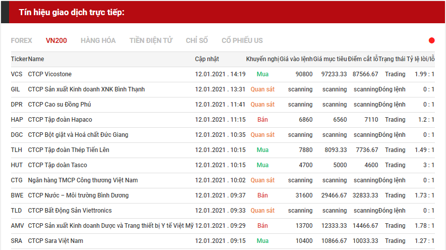 tín hiệu giao dịch cổ phiếu 1201