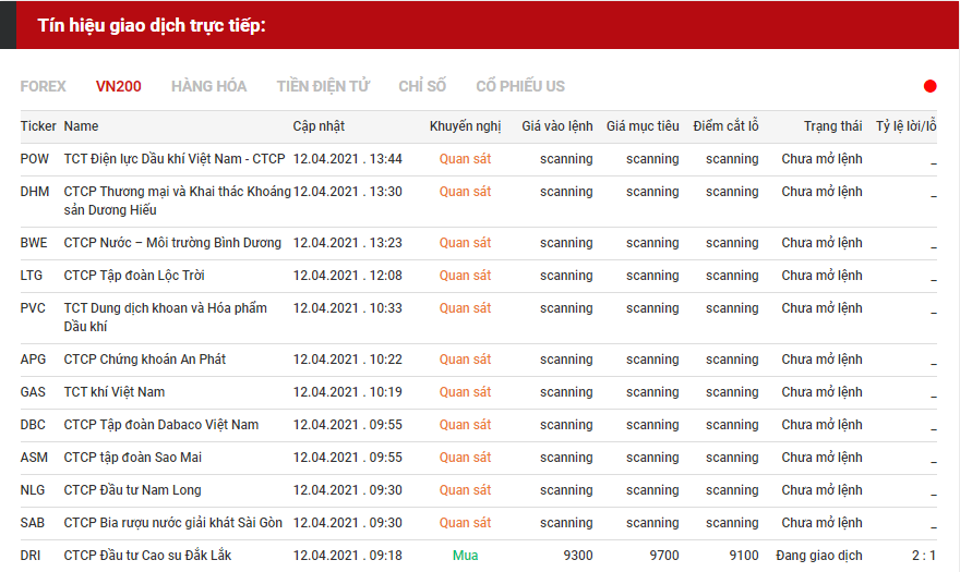 tín hiệu giao dịch cổ phiếu 1204