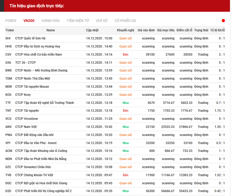 tín hiệu giao dịch cổ phiếu14.12