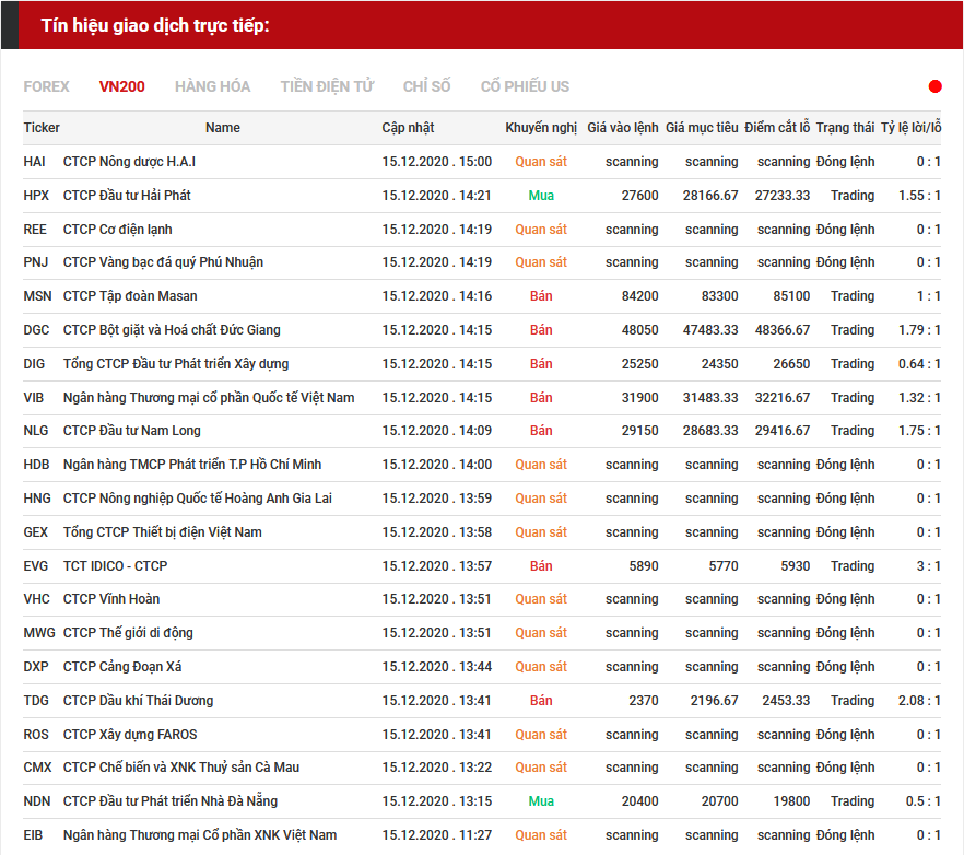 tín hiệu giao dịch cổ phiếu15.12