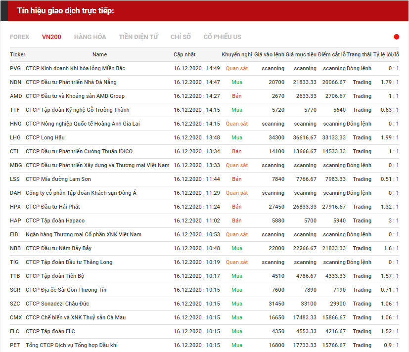 tín hiệu giao dịch cổ phiếu16.12
